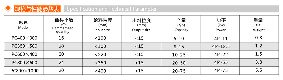 PC錘式破碎機(圖1) PC錘式破碎機(圖1)