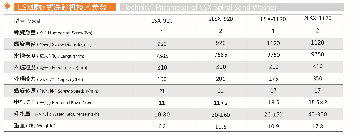輪盤(pán)洗砂機(jī)(圖1) 輪盤(pán)洗砂機(jī)(圖1)
